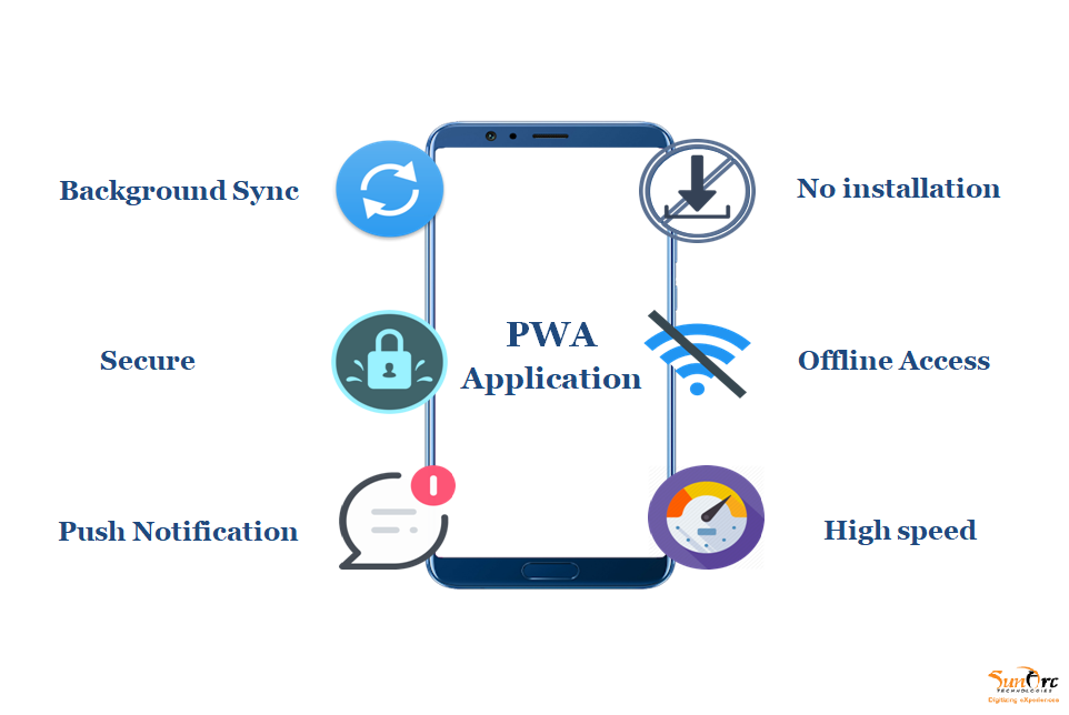 PWA (Progressive Web Application) is the first choice for Merchants