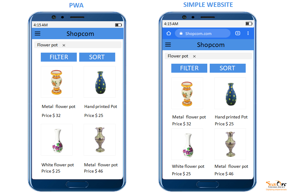 Native Application vs PWA