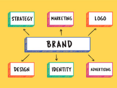 The Digital Secret of Brand Persona!