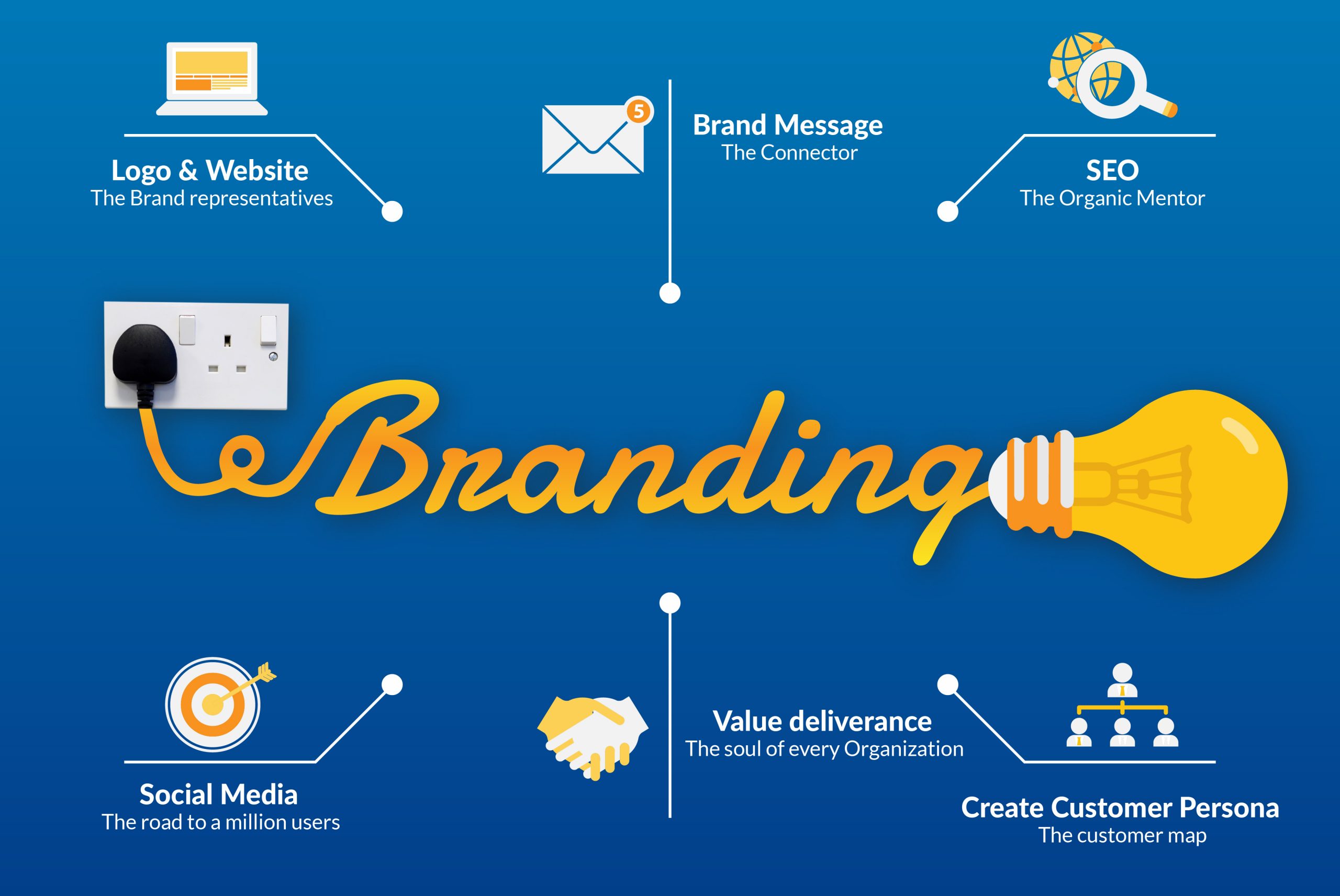 Establish your Brand’s story in Digital Space