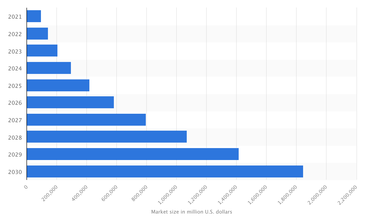 current market value of nearly 100 billion U.S. dollars