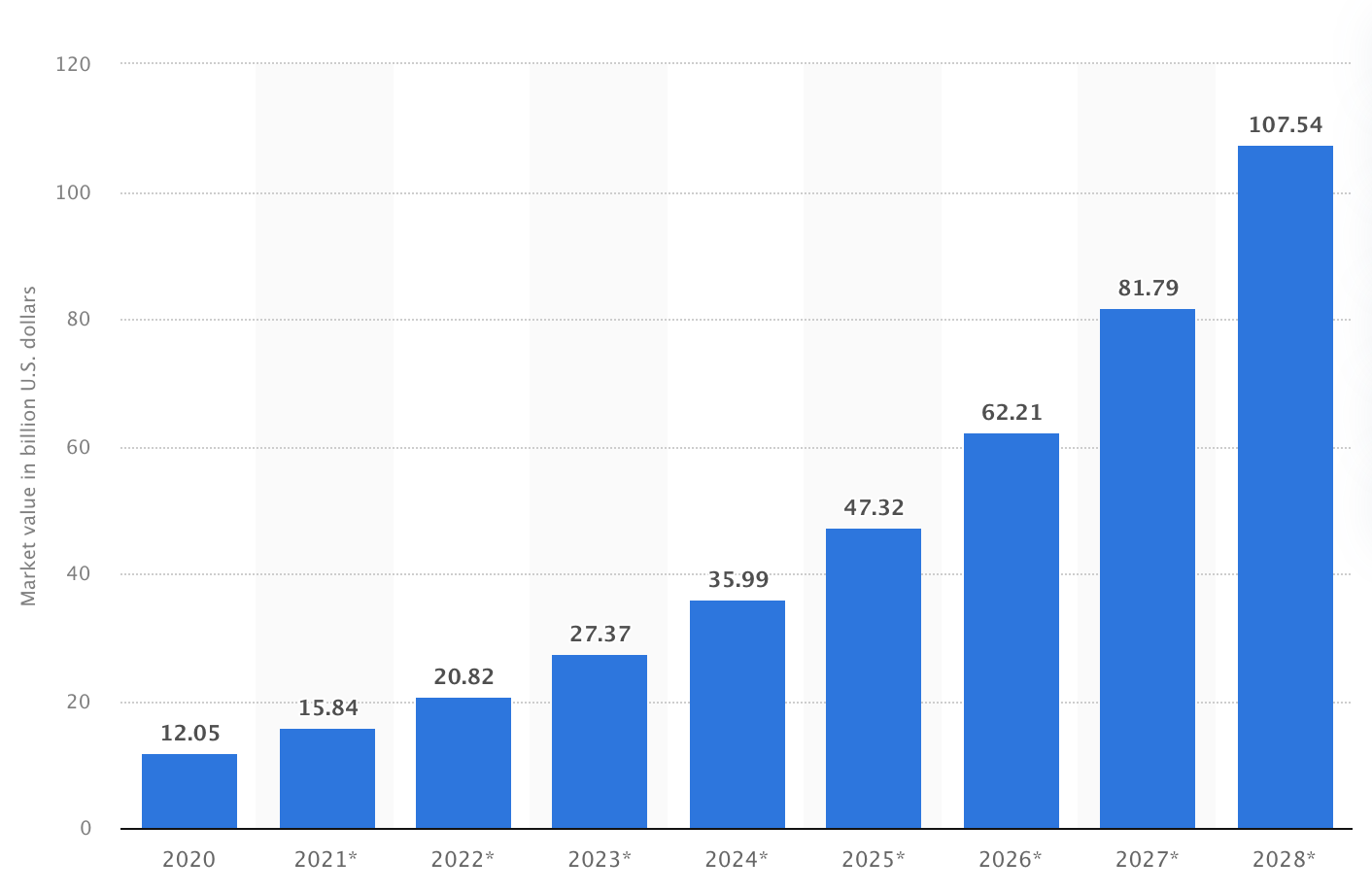 estimated at 15.84 billion U.S. dollars