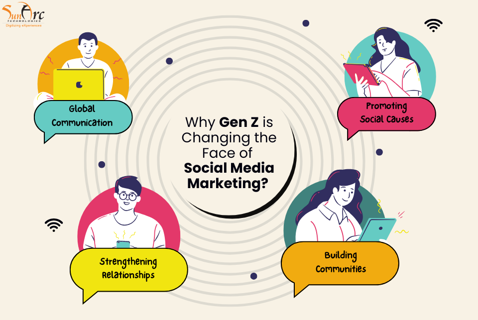 Gen Z Social Media Marketing | SunArc Technologies Gen Z Social Media Marketing